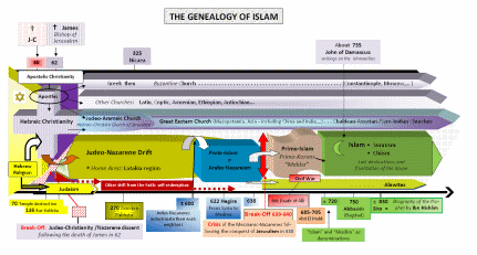 Genealogy-Islam-schema_mini