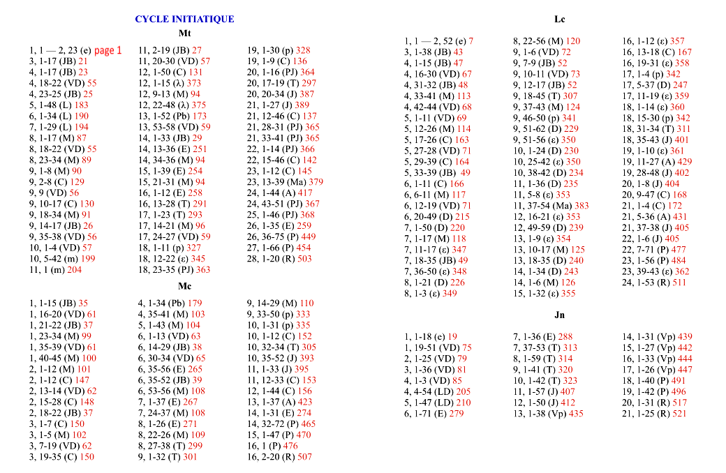 table_reference_evangeliques_colliers-syro-arameens