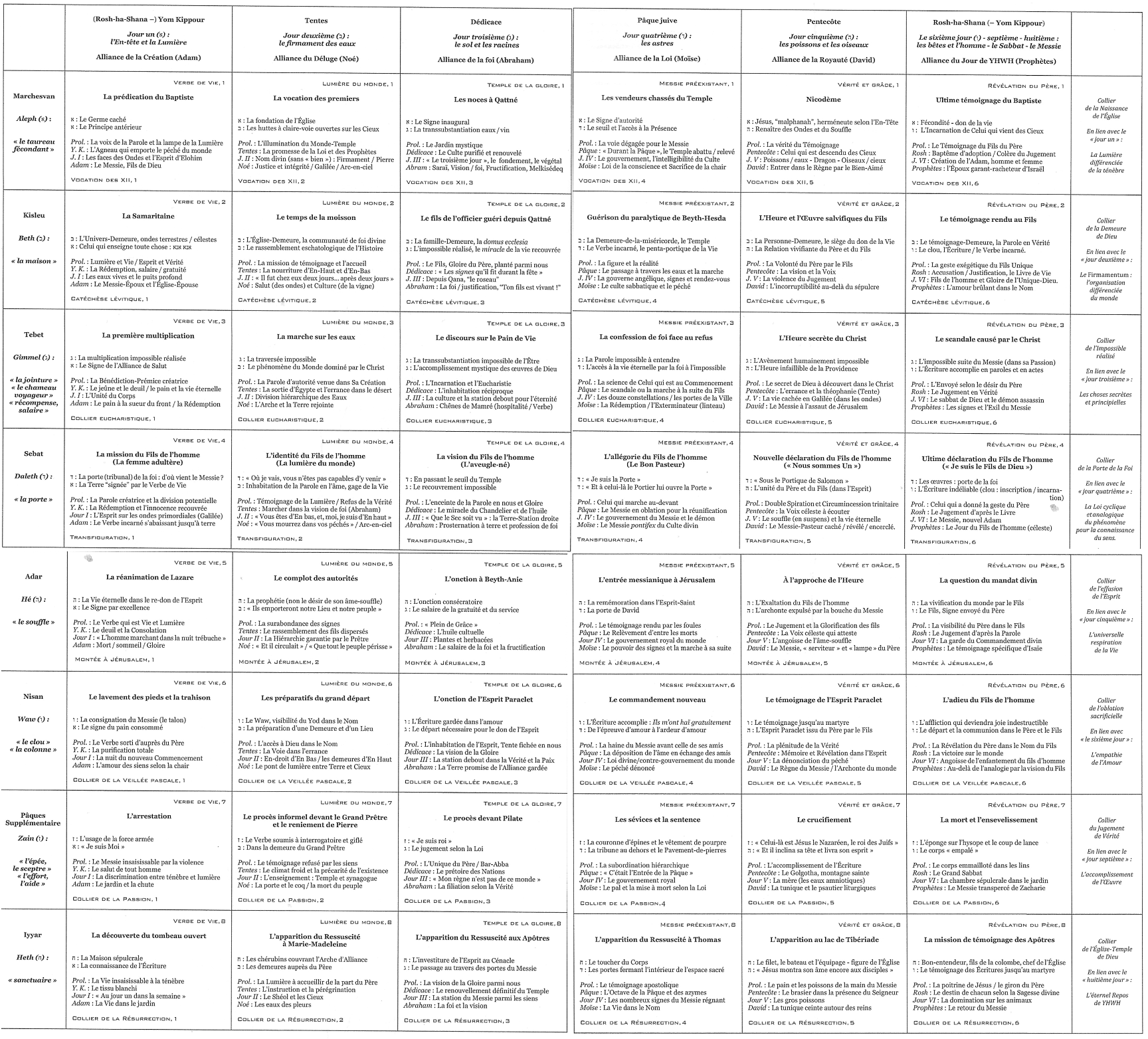 P.Guigain plan de Jean