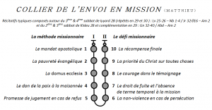 mage du collier de l'envoi en mission semon Mt