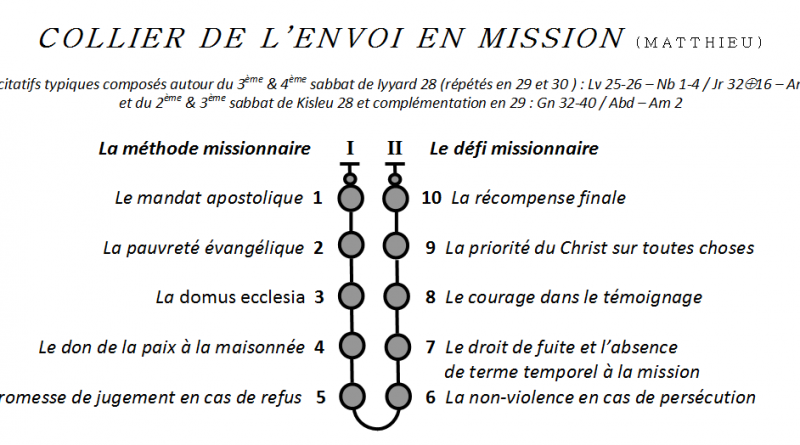 mage du collier de l'envoi en mission semon Mt