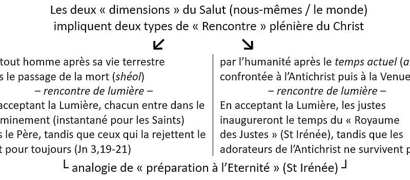 Pourquoi deux dimensions du Salut ?