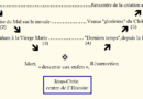 Venue glorieuse: un mot qui change tout