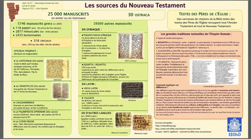 Manuscrits du Nouveau-Testament