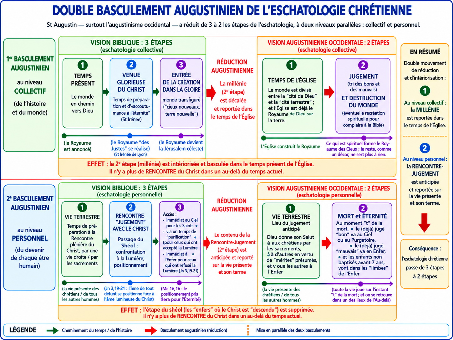Basculement augustinien